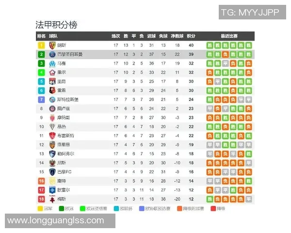 巴黎主场迎战里尔巅峰对决强强碰撞揭示法甲冠军格局