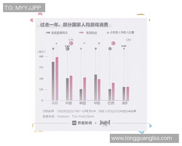 电子竞技产业的崛起与未来发展趋势探索及其对全球文化的影响分析 电子竞技产业的崛起与未来发展趋势探索及其对全球文化的影响分析
